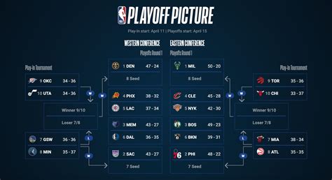 nba playoffs picture|playoff nba 2023 bracket.